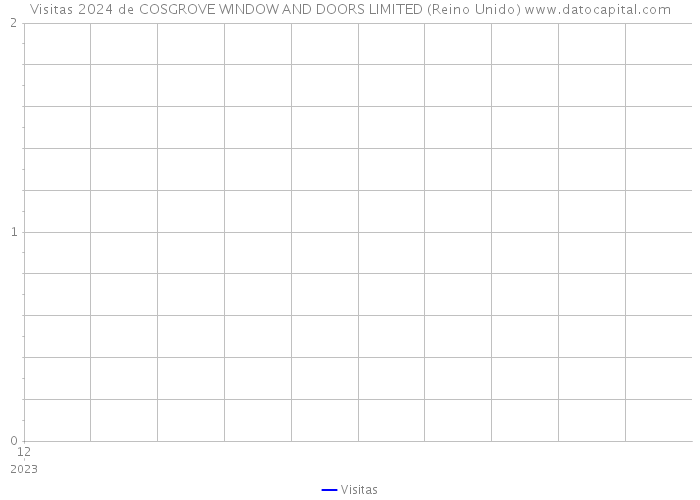 Visitas 2024 de COSGROVE WINDOW AND DOORS LIMITED (Reino Unido) 