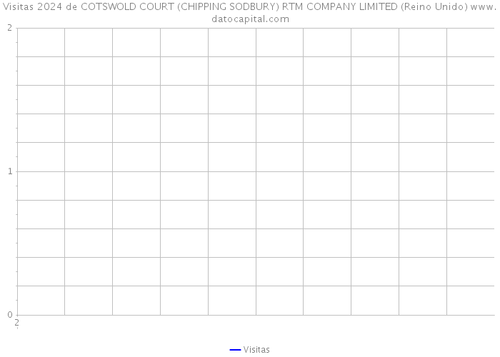 Visitas 2024 de COTSWOLD COURT (CHIPPING SODBURY) RTM COMPANY LIMITED (Reino Unido) 