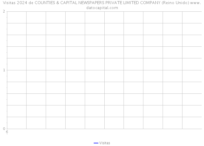 Visitas 2024 de COUNTIES & CAPITAL NEWSPAPERS PRIVATE LIMITED COMPANY (Reino Unido) 