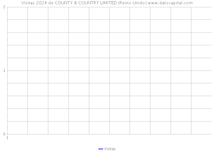 Visitas 2024 de COUNTY & COUNTRY LIMITED (Reino Unido) 