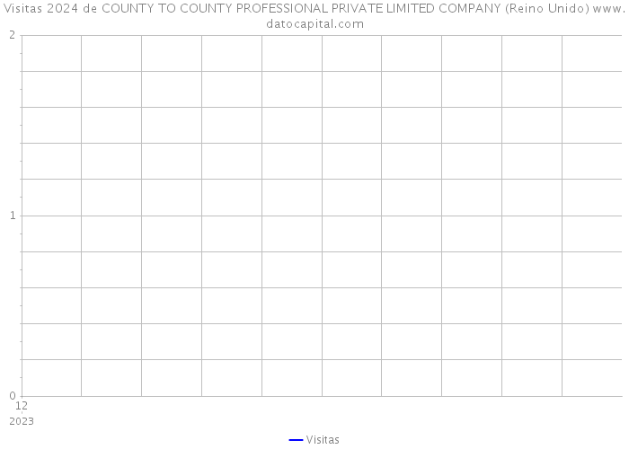 Visitas 2024 de COUNTY TO COUNTY PROFESSIONAL PRIVATE LIMITED COMPANY (Reino Unido) 