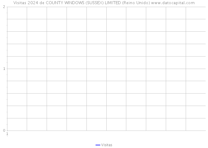 Visitas 2024 de COUNTY WINDOWS (SUSSEX) LIMITED (Reino Unido) 