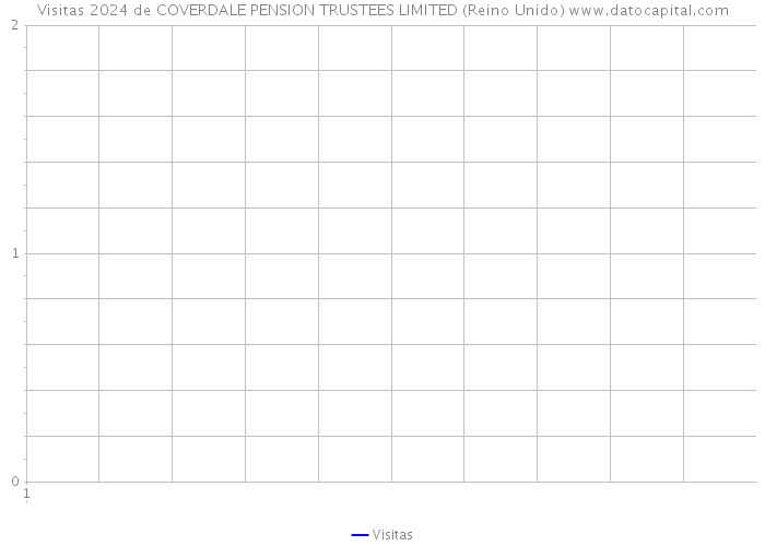 Visitas 2024 de COVERDALE PENSION TRUSTEES LIMITED (Reino Unido) 