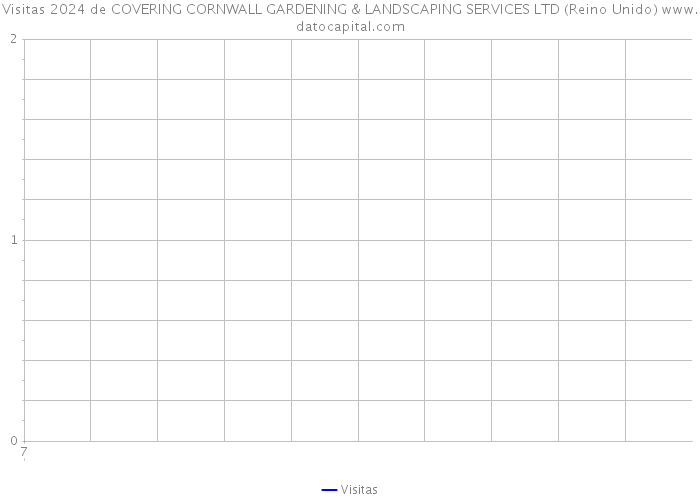 Visitas 2024 de COVERING CORNWALL GARDENING & LANDSCAPING SERVICES LTD (Reino Unido) 