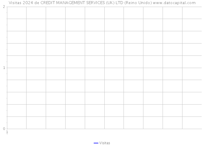 Visitas 2024 de CREDIT MANAGEMENT SERVICES (UK) LTD (Reino Unido) 