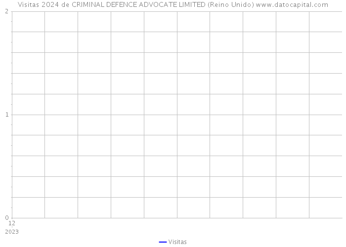 Visitas 2024 de CRIMINAL DEFENCE ADVOCATE LIMITED (Reino Unido) 