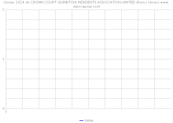 Visitas 2024 de CROWN COURT (SURBITON) RESIDENTS ASSOCIATION LIMITED (Reino Unido) 
