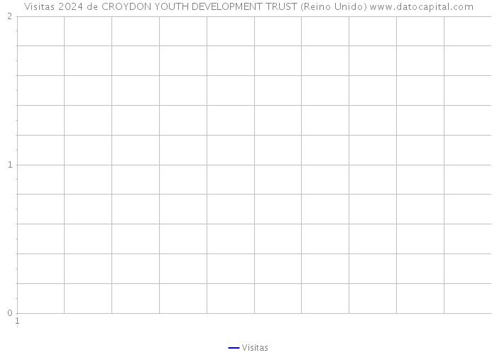 Visitas 2024 de CROYDON YOUTH DEVELOPMENT TRUST (Reino Unido) 