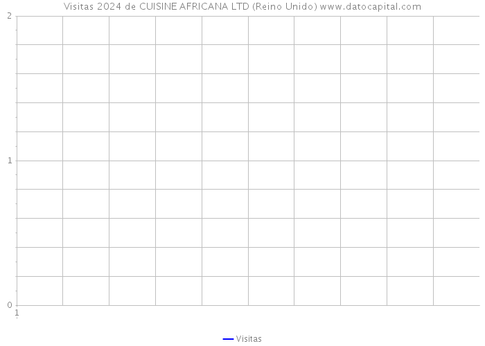 Visitas 2024 de CUISINE AFRICANA LTD (Reino Unido) 