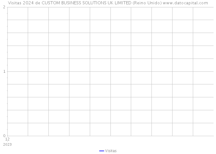 Visitas 2024 de CUSTOM BUSINESS SOLUTIONS UK LIMITED (Reino Unido) 