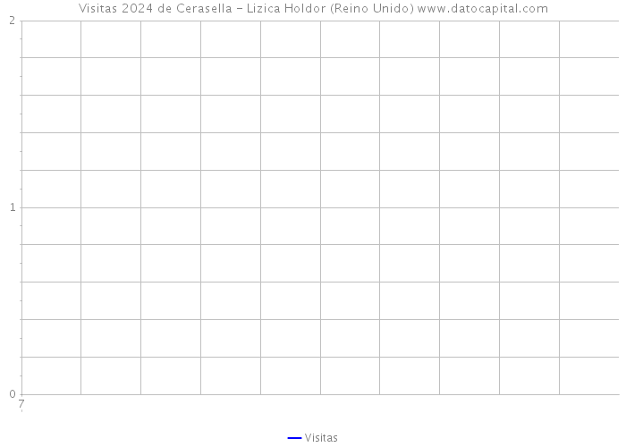 Visitas 2024 de Cerasella - Lizica Holdor (Reino Unido) 