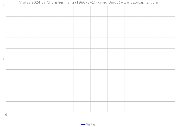 Visitas 2024 de Chunshen Jiang (1980-3-1) (Reino Unido) 