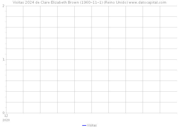 Visitas 2024 de Clare Elizabeth Brown (1960-11-1) (Reino Unido) 