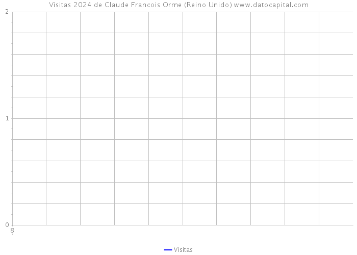 Visitas 2024 de Claude Francois Orme (Reino Unido) 