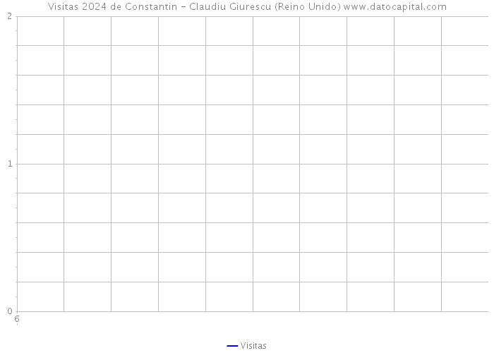 Visitas 2024 de Constantin - Claudiu Giurescu (Reino Unido) 