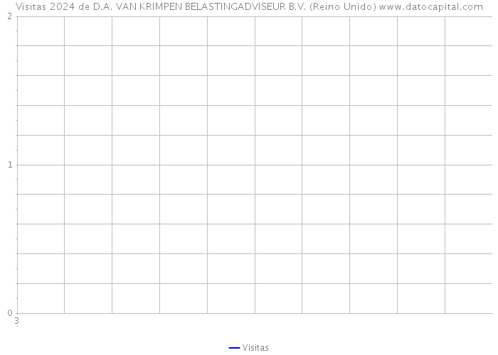 Visitas 2024 de D.A. VAN KRIMPEN BELASTINGADVISEUR B.V. (Reino Unido) 