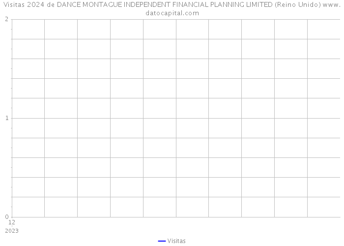 Visitas 2024 de DANCE MONTAGUE INDEPENDENT FINANCIAL PLANNING LIMITED (Reino Unido) 