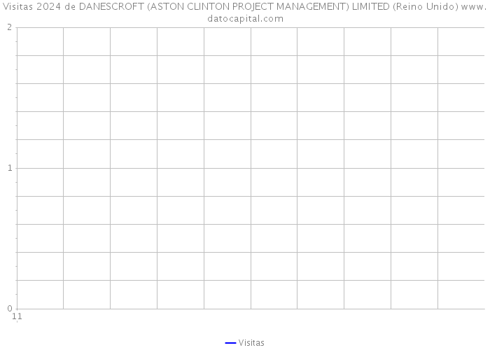 Visitas 2024 de DANESCROFT (ASTON CLINTON PROJECT MANAGEMENT) LIMITED (Reino Unido) 