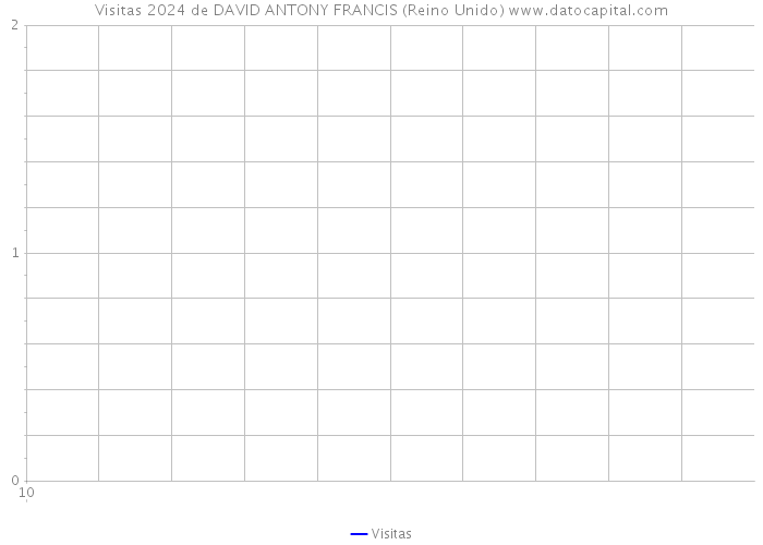 Visitas 2024 de DAVID ANTONY FRANCIS (Reino Unido) 