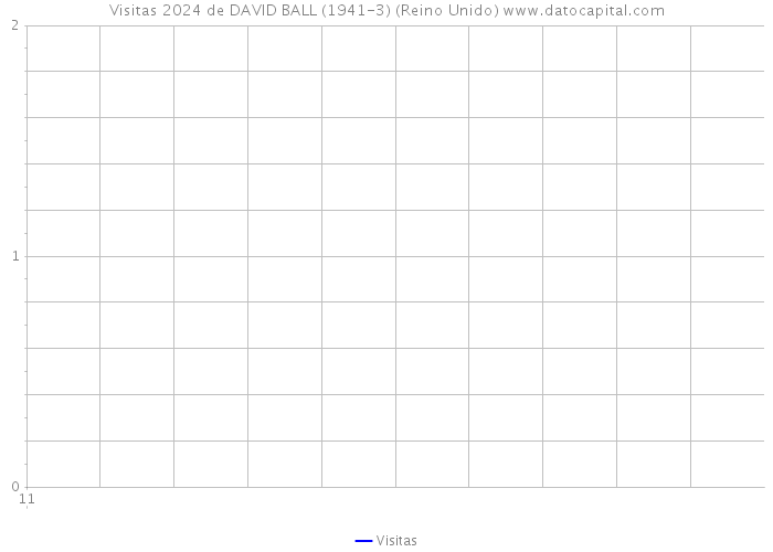 Visitas 2024 de DAVID BALL (1941-3) (Reino Unido) 