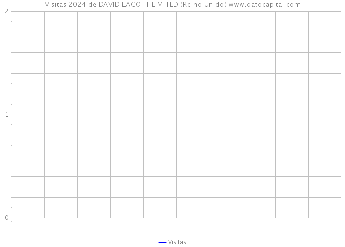 Visitas 2024 de DAVID EACOTT LIMITED (Reino Unido) 