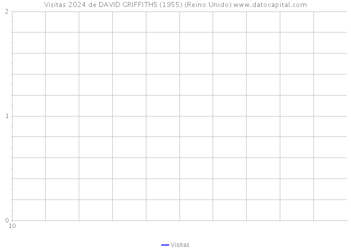 Visitas 2024 de DAVID GRIFFITHS (1955) (Reino Unido) 