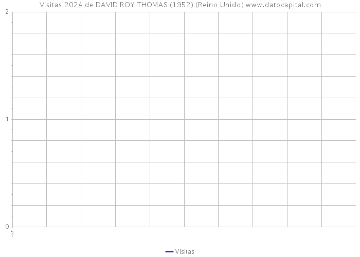 Visitas 2024 de DAVID ROY THOMAS (1952) (Reino Unido) 