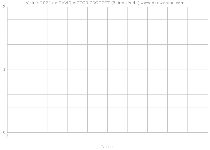 Visitas 2024 de DAVID VICTOR GROCOTT (Reino Unido) 