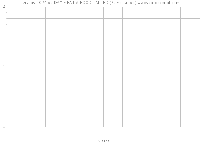 Visitas 2024 de DAY MEAT & FOOD LIMITED (Reino Unido) 