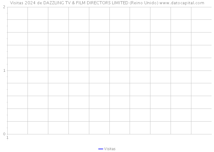 Visitas 2024 de DAZZLING TV & FILM DIRECTORS LIMITED (Reino Unido) 