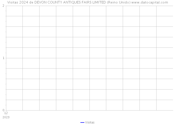 Visitas 2024 de DEVON COUNTY ANTIQUES FAIRS LIMITED (Reino Unido) 