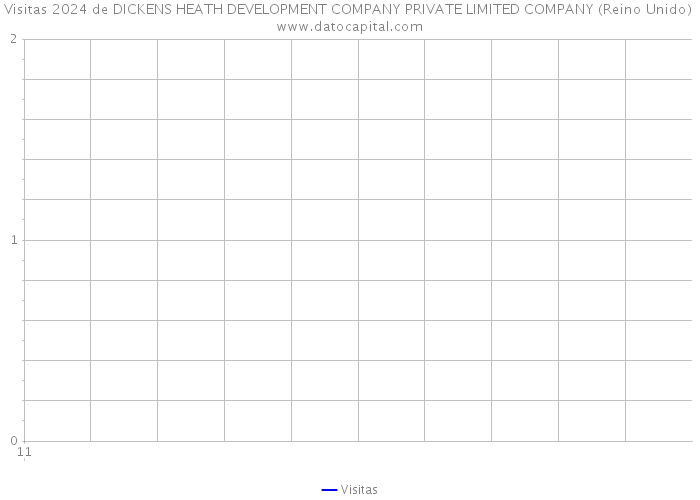 Visitas 2024 de DICKENS HEATH DEVELOPMENT COMPANY PRIVATE LIMITED COMPANY (Reino Unido) 