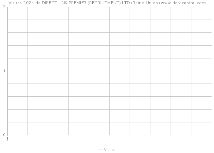 Visitas 2024 de DIRECT LINK PREMIER (RECRUITMENT) LTD (Reino Unido) 