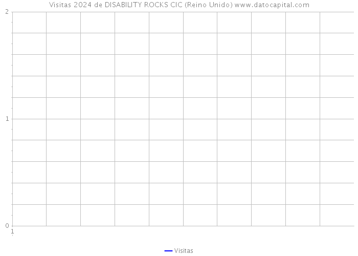 Visitas 2024 de DISABILITY ROCKS CIC (Reino Unido) 