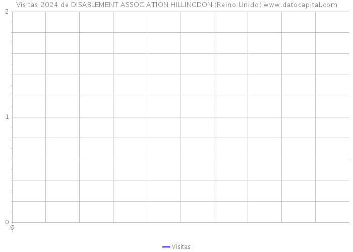 Visitas 2024 de DISABLEMENT ASSOCIATION HILLINGDON (Reino Unido) 