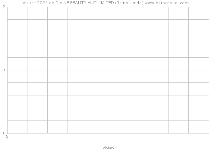 Visitas 2024 de DIVINE BEAUTY HUT LIMITED (Reino Unido) 