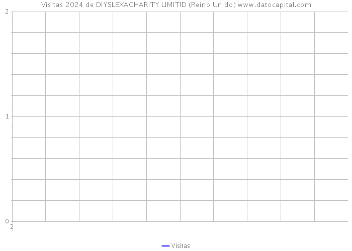 Visitas 2024 de DIYSLEXACHARITY LIMITID (Reino Unido) 