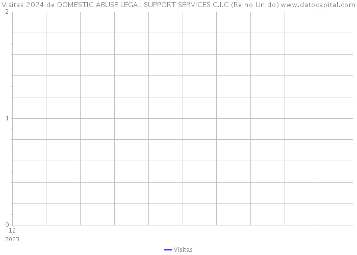 Visitas 2024 de DOMESTIC ABUSE LEGAL SUPPORT SERVICES C.I.C (Reino Unido) 