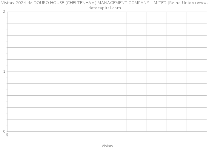 Visitas 2024 de DOURO HOUSE (CHELTENHAM) MANAGEMENT COMPANY LIMITED (Reino Unido) 