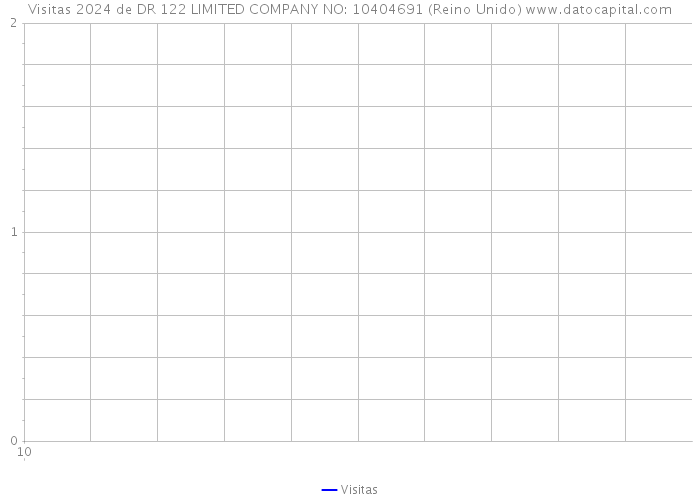 Visitas 2024 de DR 122 LIMITED COMPANY NO: 10404691 (Reino Unido) 