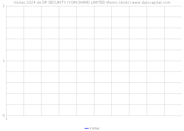 Visitas 2024 de DR SECURITY (YORKSHIRE) LIMITED (Reino Unido) 