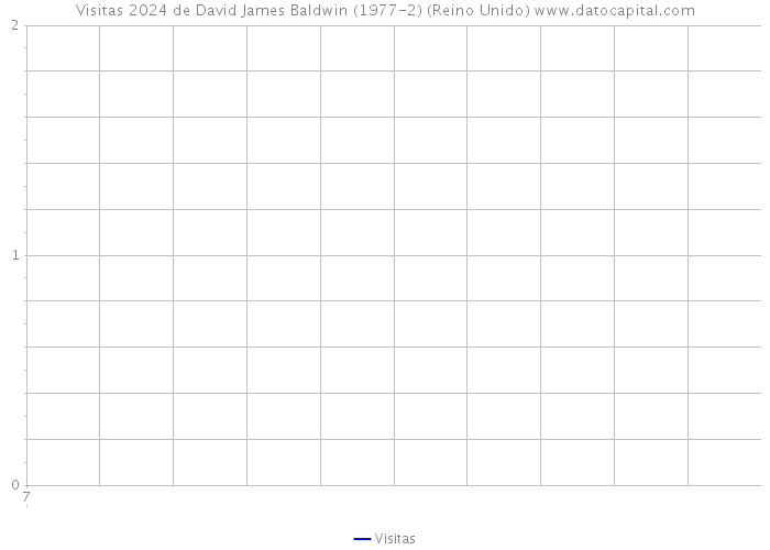 Visitas 2024 de David James Baldwin (1977-2) (Reino Unido) 