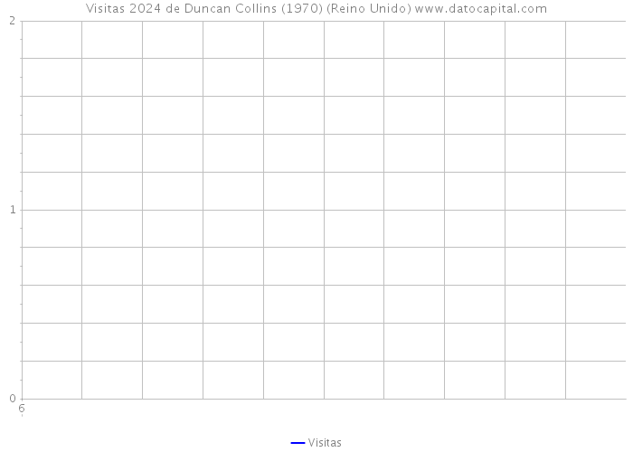 Visitas 2024 de Duncan Collins (1970) (Reino Unido) 