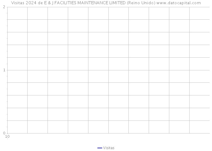 Visitas 2024 de E & J FACILITIES MAINTENANCE LIMITED (Reino Unido) 