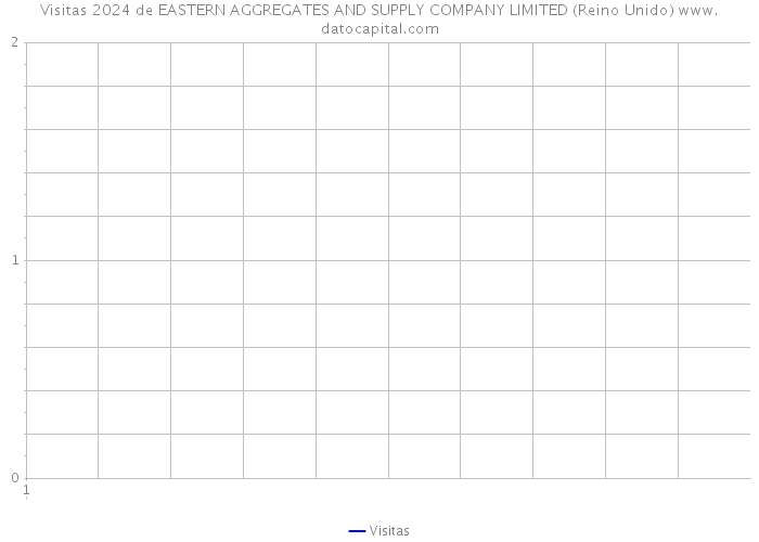 Visitas 2024 de EASTERN AGGREGATES AND SUPPLY COMPANY LIMITED (Reino Unido) 