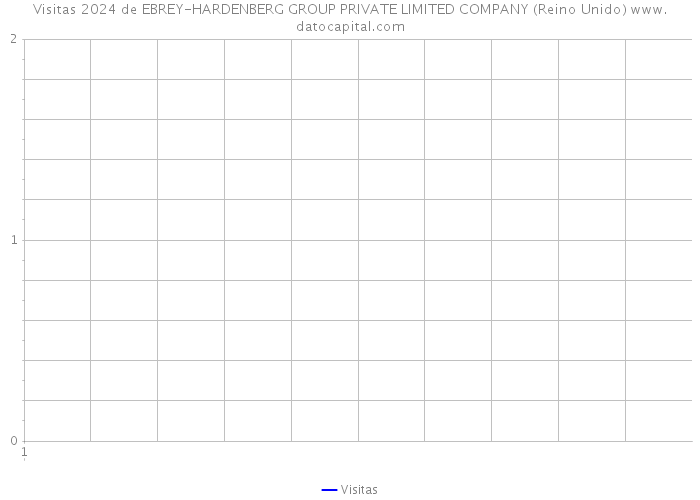 Visitas 2024 de EBREY-HARDENBERG GROUP PRIVATE LIMITED COMPANY (Reino Unido) 