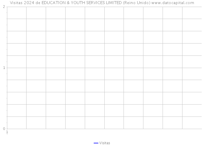 Visitas 2024 de EDUCATION & YOUTH SERVICES LIMITED (Reino Unido) 