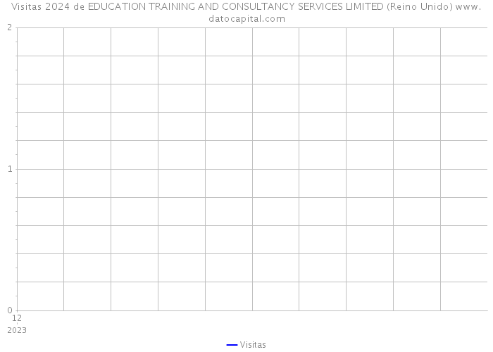 Visitas 2024 de EDUCATION TRAINING AND CONSULTANCY SERVICES LIMITED (Reino Unido) 