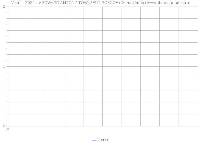 Visitas 2024 de EDWARD ANTONY TOWNSEND ROSCOE (Reino Unido) 