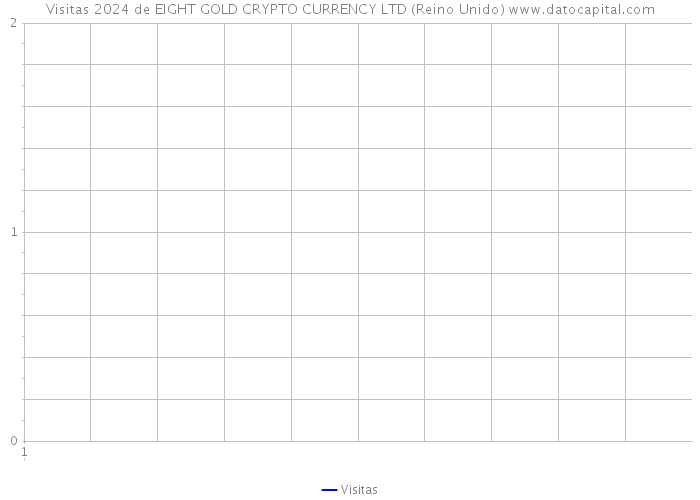 Visitas 2024 de EIGHT GOLD CRYPTO CURRENCY LTD (Reino Unido) 